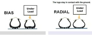 Radial-Bias